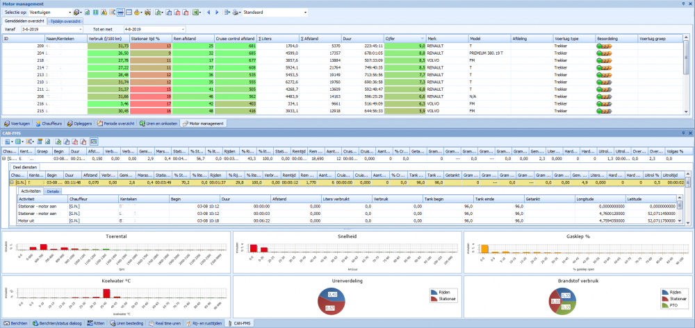 motormanagement-aangepast Beoordeel de rijstijl aan de hand van het motormanagement. Dit kan door MobiScout uitgelezen worden indien u een blackbox heeft ingebouwd. Door het actief analyseren van het motormanagement en de bijbehorende rijstijlanalyse, kunt u chauffeurs sturen op efficiënt en kostenbesparend rijden. Dat is ook nog eens goed voor het milieu.